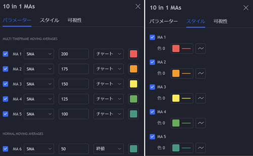 移動平均線を4本、5本、6本以上表示できるスクリプト