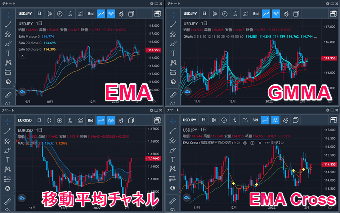 みんなのFX