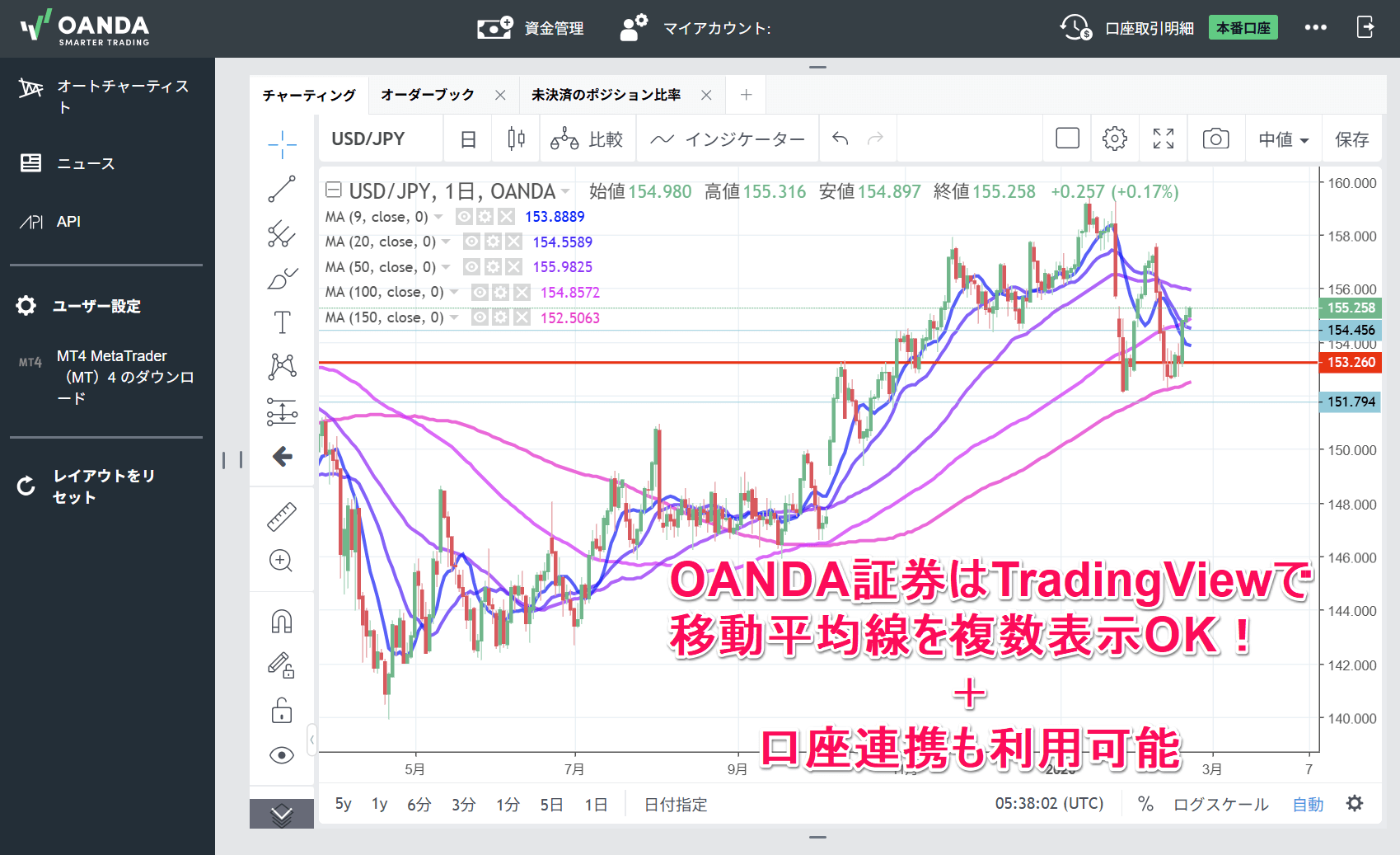 OANDA証券