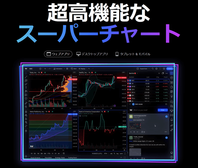 Tradingview