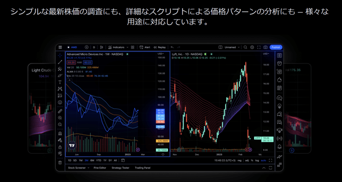 Tradingview