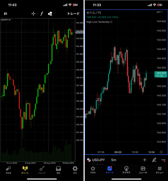 TradingViewとMT4のUI比較