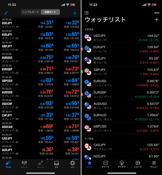 TradingViewとMT4のUI比較