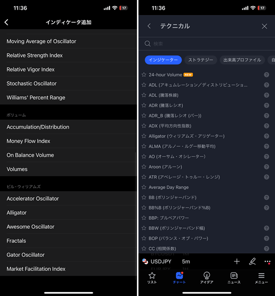 TradingViewとMT4のUI比較