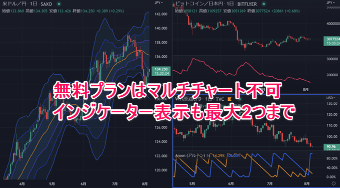 TradingView