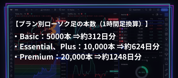 tradingview_half_fare