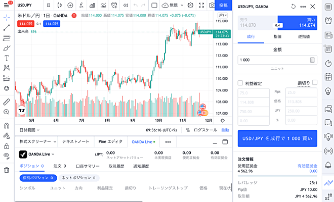 TradingViewとFX口座を連携した場合(例:OANDA)