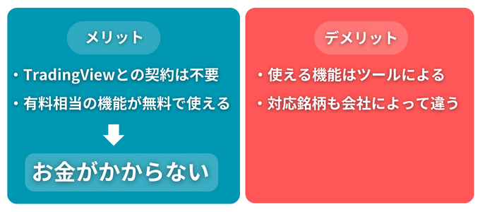 TradingView内蔵ツールのメリット・デメリット