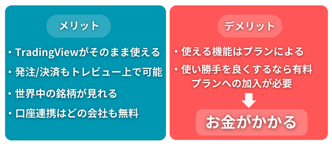 TradingView内蔵ツールのメリット・デメリット