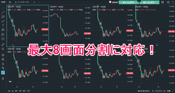 ThinkMarketsのトレーディングビュー