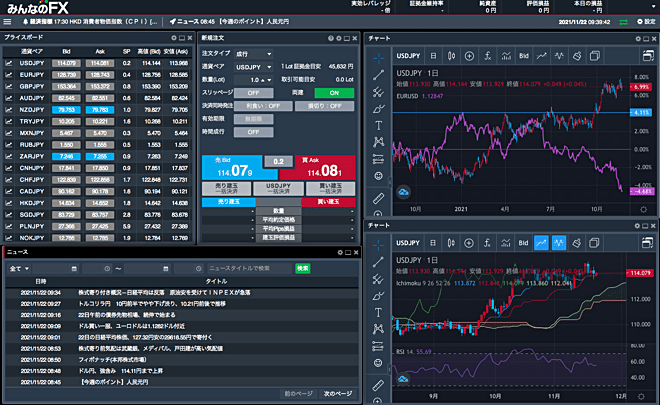 取引ツール内でTradingViewを利用する場合（例：みんなのFX）