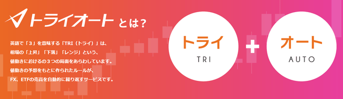 インヴァスト証券（トライオートFX）