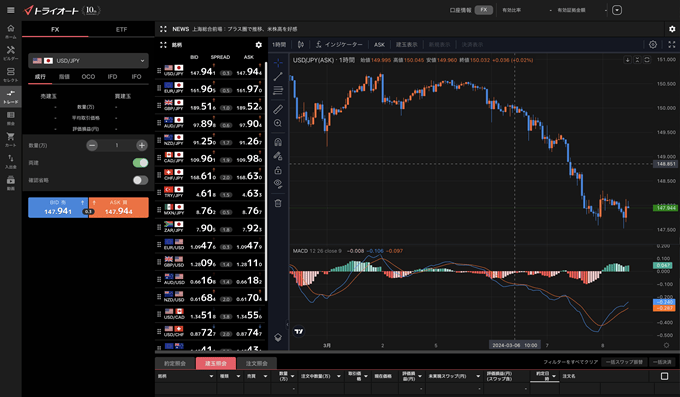 インヴァスト証券（トライオートFX）