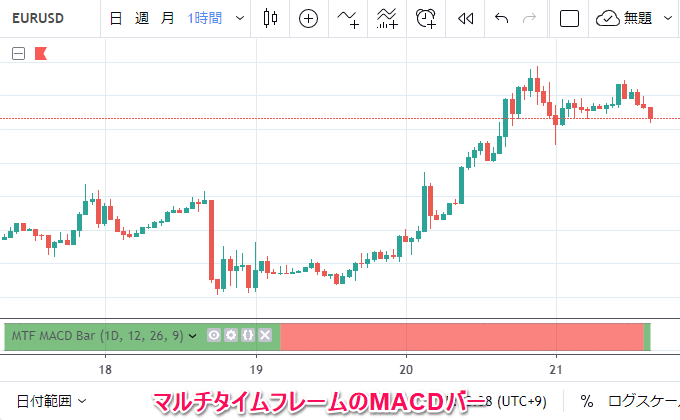 Tradingviewのインジケーター特集 人気のインジから設定方法まで解説 Fxナビ