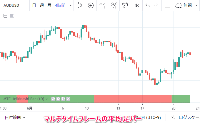 TradingView