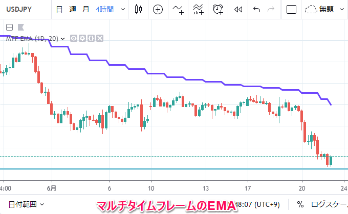 TradingView