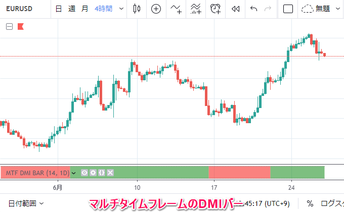 TradingView