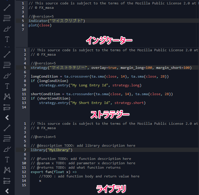 インジケーター、ストラテジー、ライブラリの違い