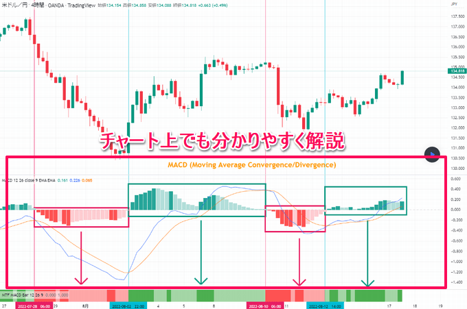 チャートでも解説