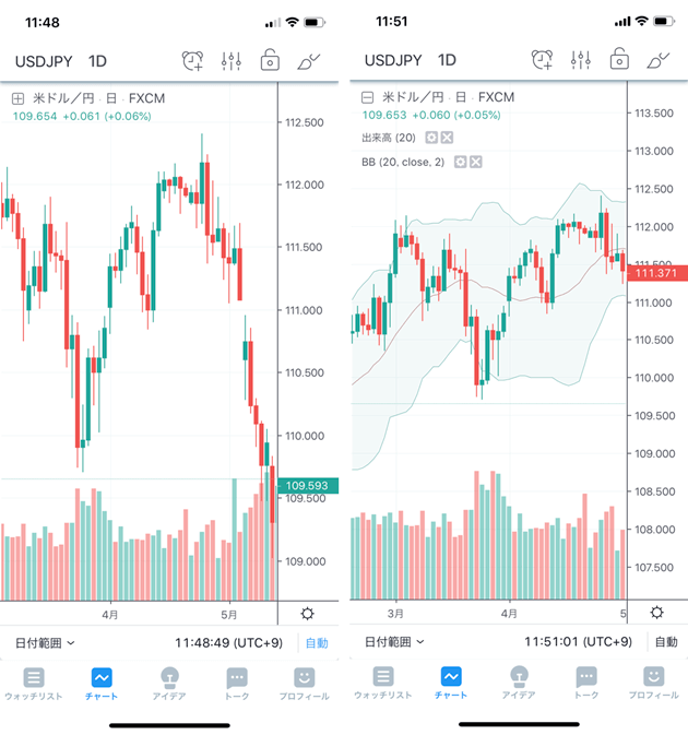 Tradingviewのスマホアプリ特集 特徴から使い方まで徹底解説 Fxナビ