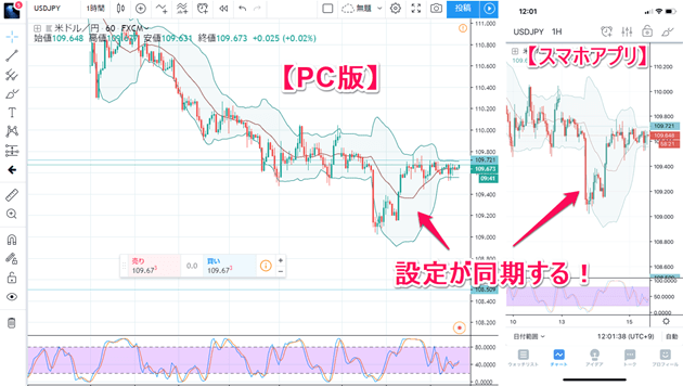 TradingViewはすべてのデバイスが自動同期する！