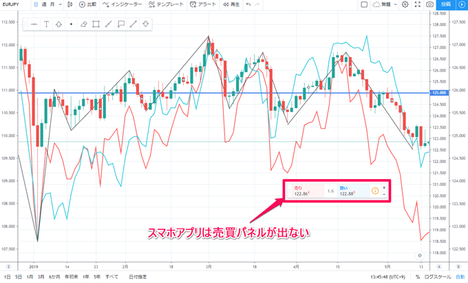 Tradingviewのスマホアプリ特集 特徴から使い方まで徹底解説 Fxキーストン