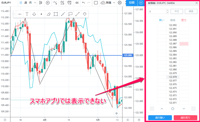 Tradingviewのスマホアプリ特集 特徴から使い方まで徹底解説 Fxナビ