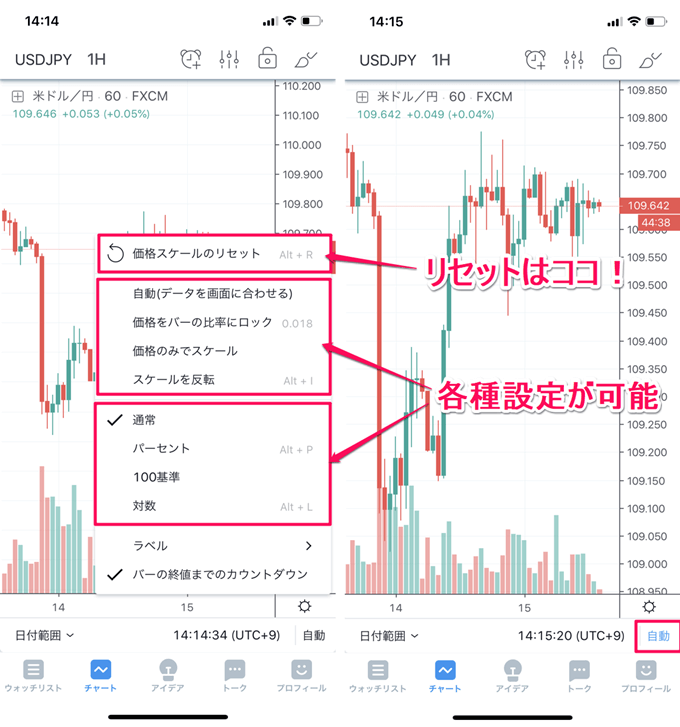 Tradingviewのスマホアプリ特集 特徴から使い方まで徹底解説 Fxキーストン