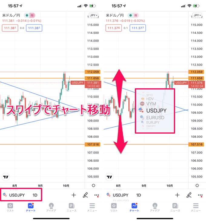 TradingView