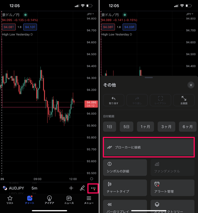 TradingView