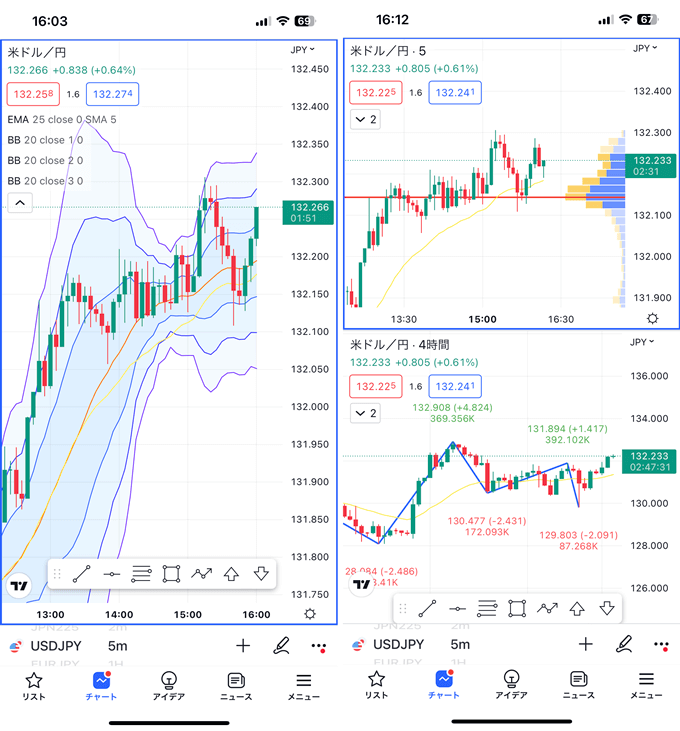 TradingView