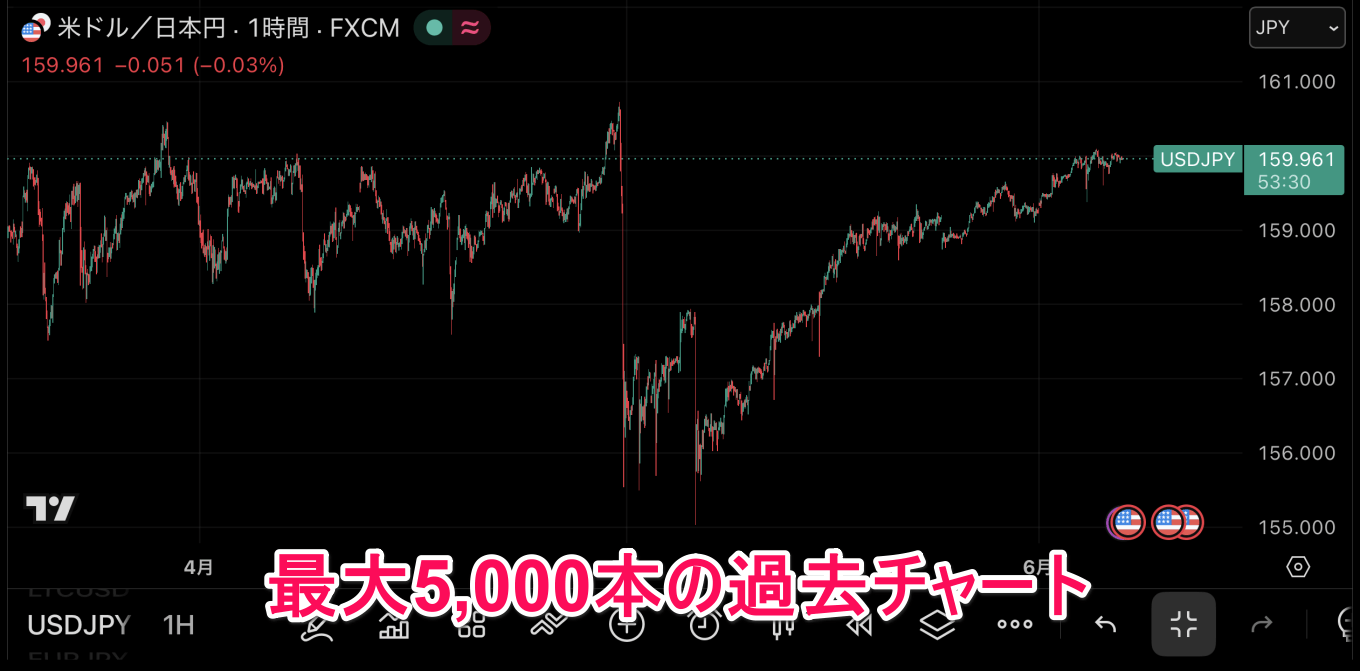 TradingView