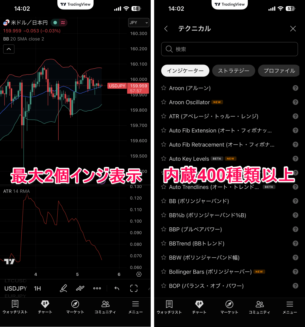 TradingView