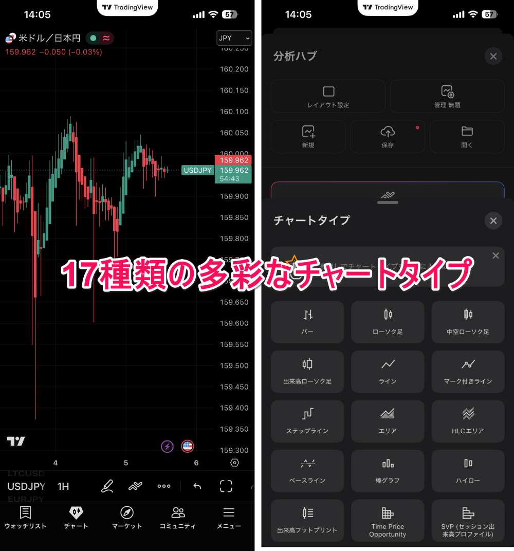 TradingView
