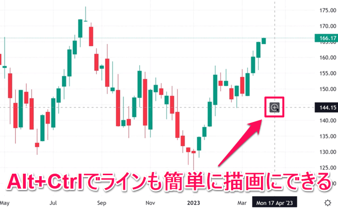 新しいショートカットキーでライン描画もアラート設定もより簡単に！