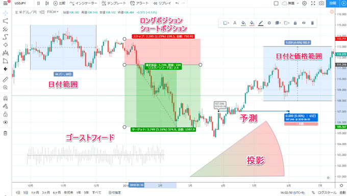 tradingview