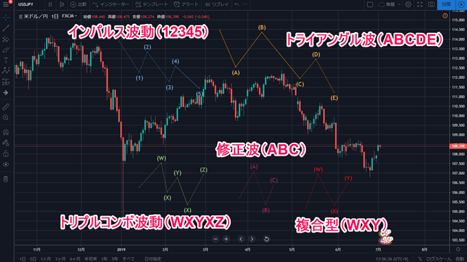 Tradingviewのスマホアプリ特集 特徴から使い方まで徹底解説 Fxキーストン