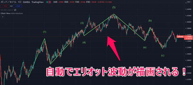 tradingview