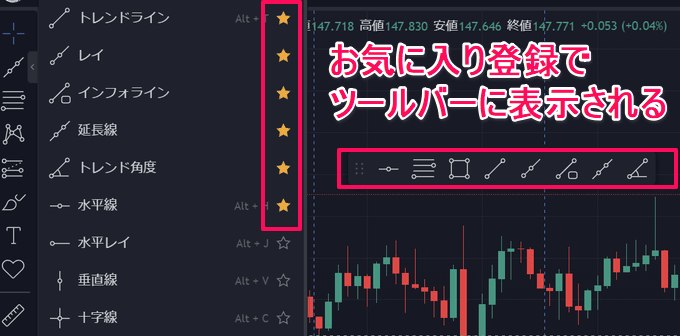 tradingview