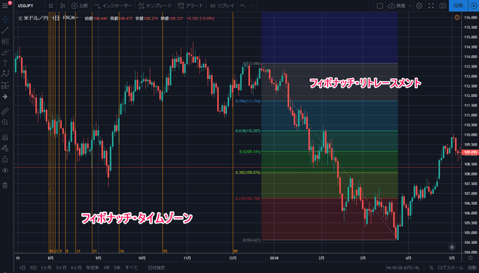 tradingview