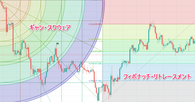 TradingView