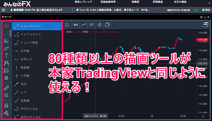 tradingview