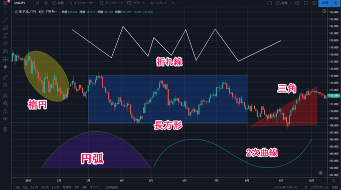 tradingview