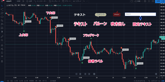 tradingview