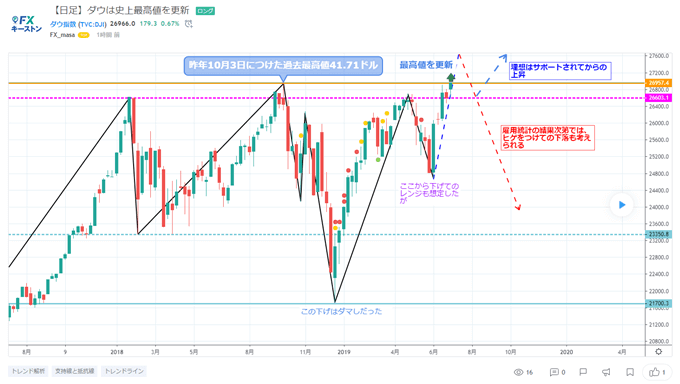 tradingview