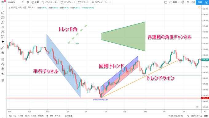 TradingView