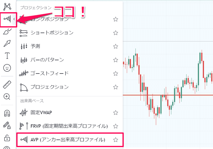 TradingView出来高プロファイル