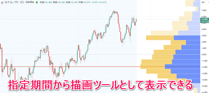 TradingView出来高プロファイル