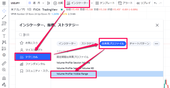 TradingView出来高プロファイル