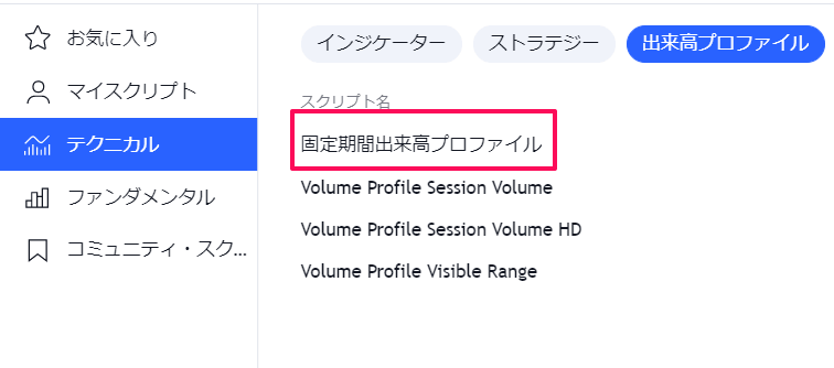 TradingView出来高プロファイル